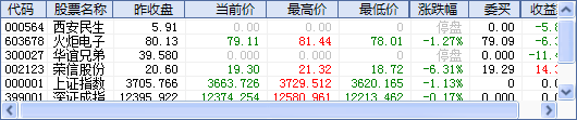 迷你股票软件-阿房迷你股票机下载v0.99 绿色版_桌面股票软件-第2张图片