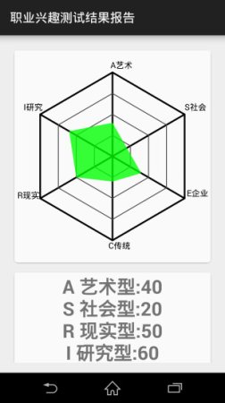 霍兰德职业倾向测试下载-职业兴趣测试下载v3.2 安卓版-第1张图片