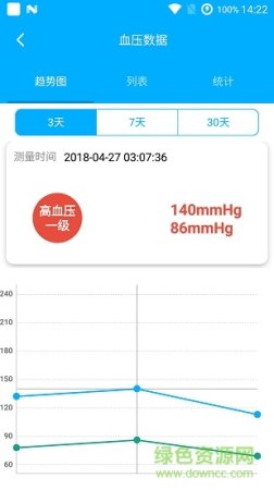居家护理app