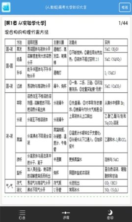 高考化学知识大全安卓版