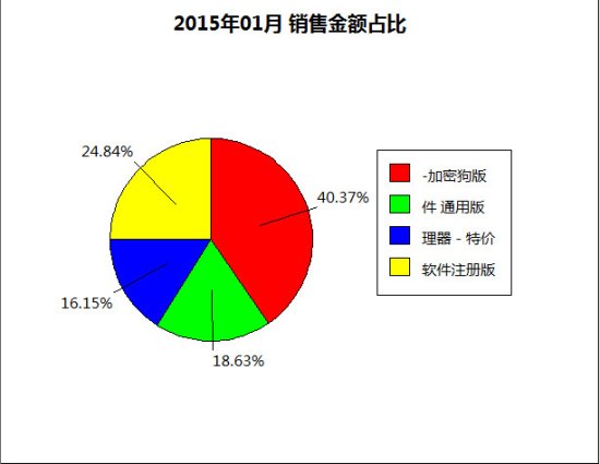店铺记账软件-深南店铺账本下载v1.3 官方版-第6张图片