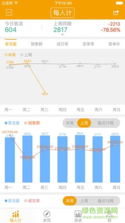 每人计软件