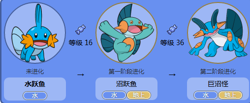 口袋妖怪红蓝宝石复刻版汉化版下载-口袋妖怪红蓝宝石复刻版中文版下载绿色版-第7张图片