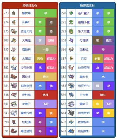 口袋妖怪红蓝宝石复刻版汉化版下载-口袋妖怪红蓝宝石复刻版中文版下载绿色版-第8张图片