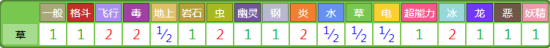 口袋妖怪红蓝宝石复刻版汉化版下载-口袋妖怪红蓝宝石复刻版中文版下载绿色版-第3张图片