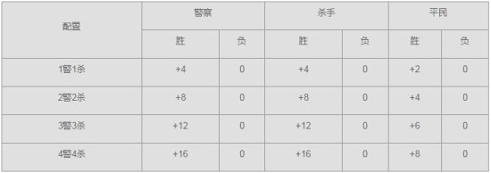 杀手游戏手机版-杀手游戏(暂未上线)v2.42 安卓版-第1张图片