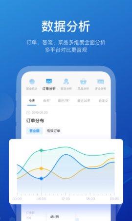 商有云管家app