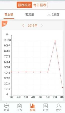餐饮大师app