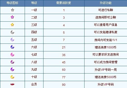 真想聊官方下载-真想聊下载v5.780 官方最新版-第1张图片