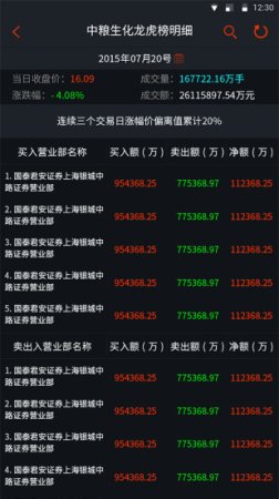 换手率app官方下载-换手率手机短线炒股神器下载v2.0.0.0 安卓版-第1张图片