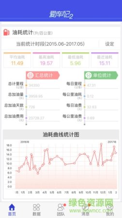 爱车记油耗软件下载-爱车记油耗版app下载vV6.13.200.3872b 安卓版-第8张图片