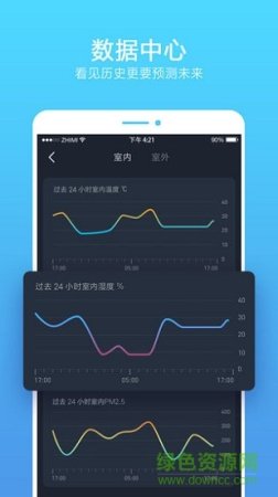 智米软件