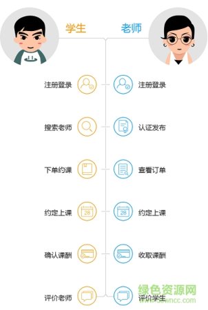 猎学通app