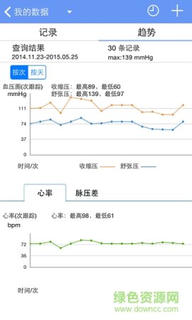 高血压管家app 高血压管家软件下载-高血压管家app下载v2.21 安卓版-第1张图片